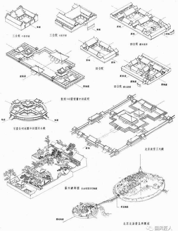 注规古建注规考点之院落布局及山水式园林