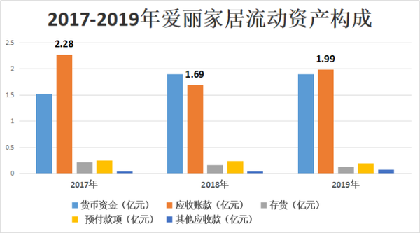 面对"关税利剑,九成营收依靠出口的张家港爱丽家居前景难测