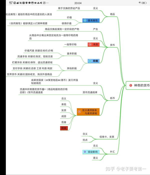 个人私用高中政治思维导图构建(原创手打)