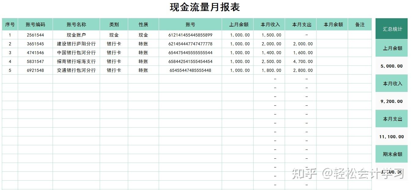 46个全自动财务月报模板