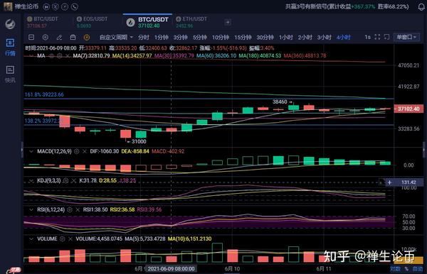 韩国央行行长:对房地产,股票和加密货币资产的投资在增加 8.数据:purp