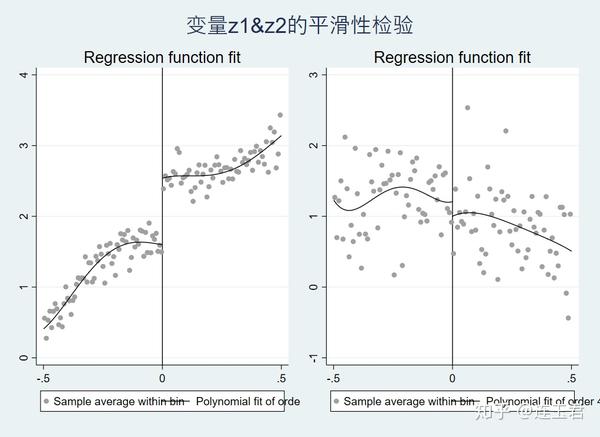 stata: 断点回归 (rdd) 教程