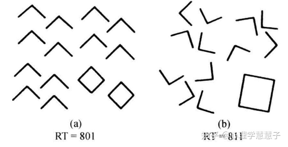 形状知觉的拓扑学研究知觉组织的经典实验