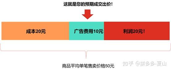seo优化开发费用 zhuanlan.zhihu.com