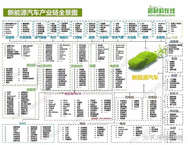 50大产业链全景图