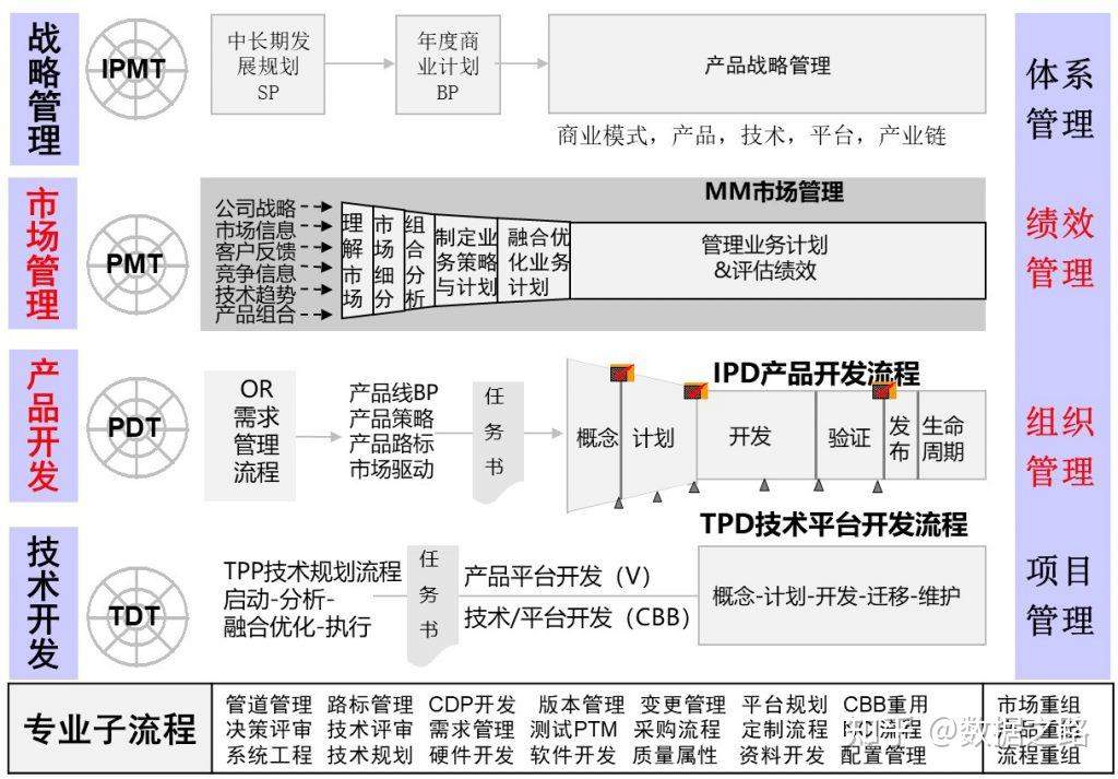 ipd流程 知乎