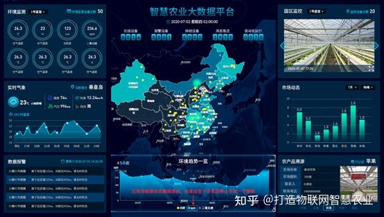 智慧果园解决方案推动果园高效管理科学种植