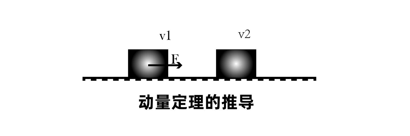 动量定理的推导