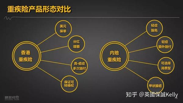 从客观角度看香港与内地保险产品的差异