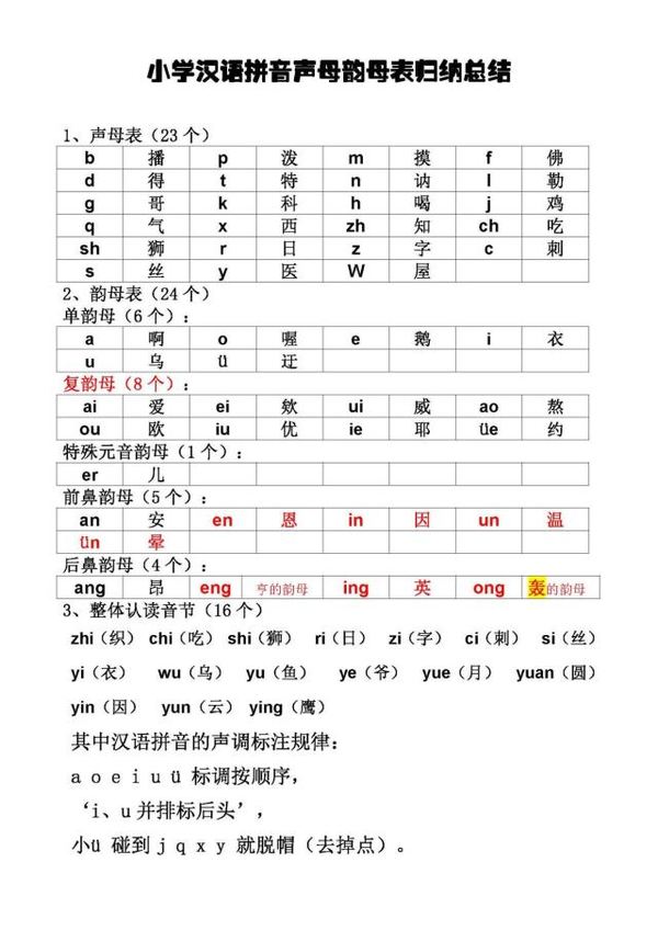 小学语文汉语拼音声母韵母归纳总结表!