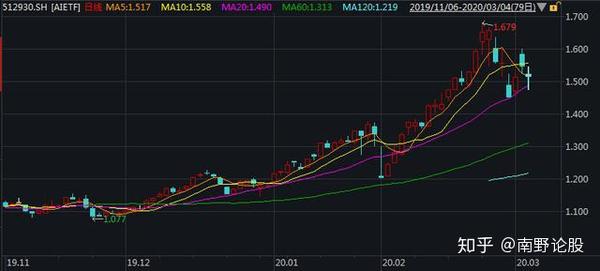 昨夜重磅股市新热点来了5g新基建的这些股票股民要注意了