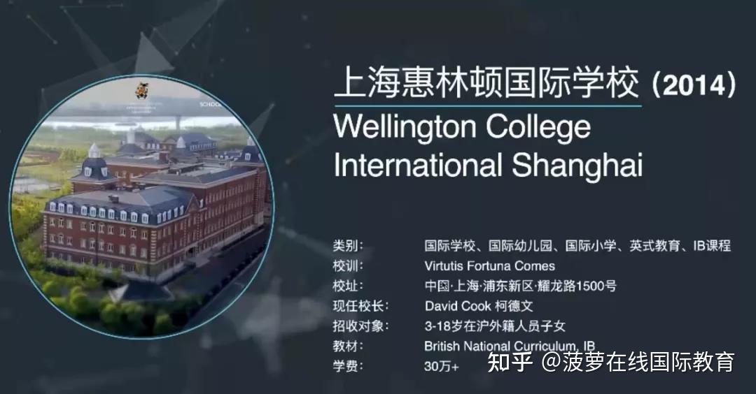 上海国际学校择校备考指南!【超详细】