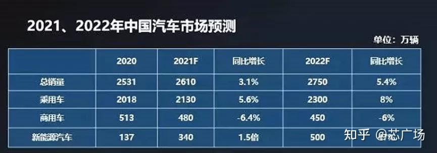 中国与欧洲2021年新能源汽车销量榜单一览