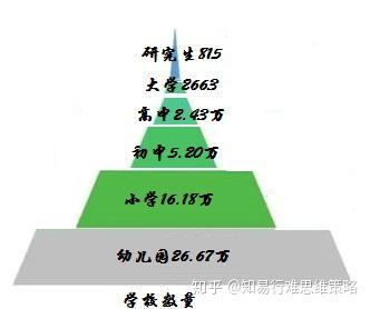 宇宙第一真理:金字塔原理,你在其中却没完全掌握的阶层跃迁密钥!