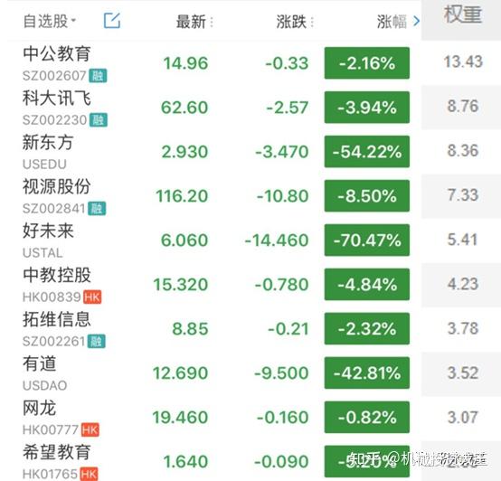 挂羊头卖狗肉:南方教育股票(003956)基金全称:南方现代教育股票型证券