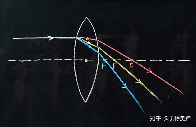 初三物理期末必考其一凸透镜五大特殊规律归纳 知乎