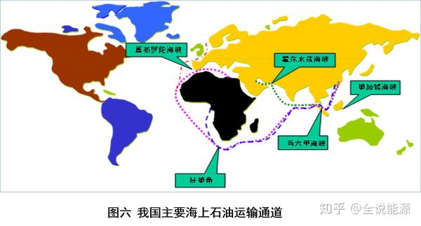 利用海外油气资源保障中国石油供需平衡