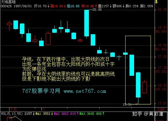 股票入门知识:孕线,建议收藏