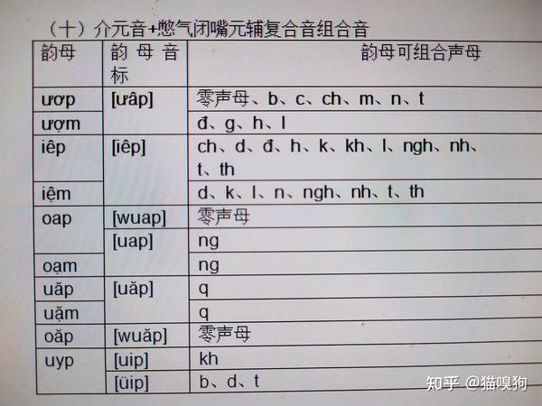 越南语发音原理完整篇 知乎