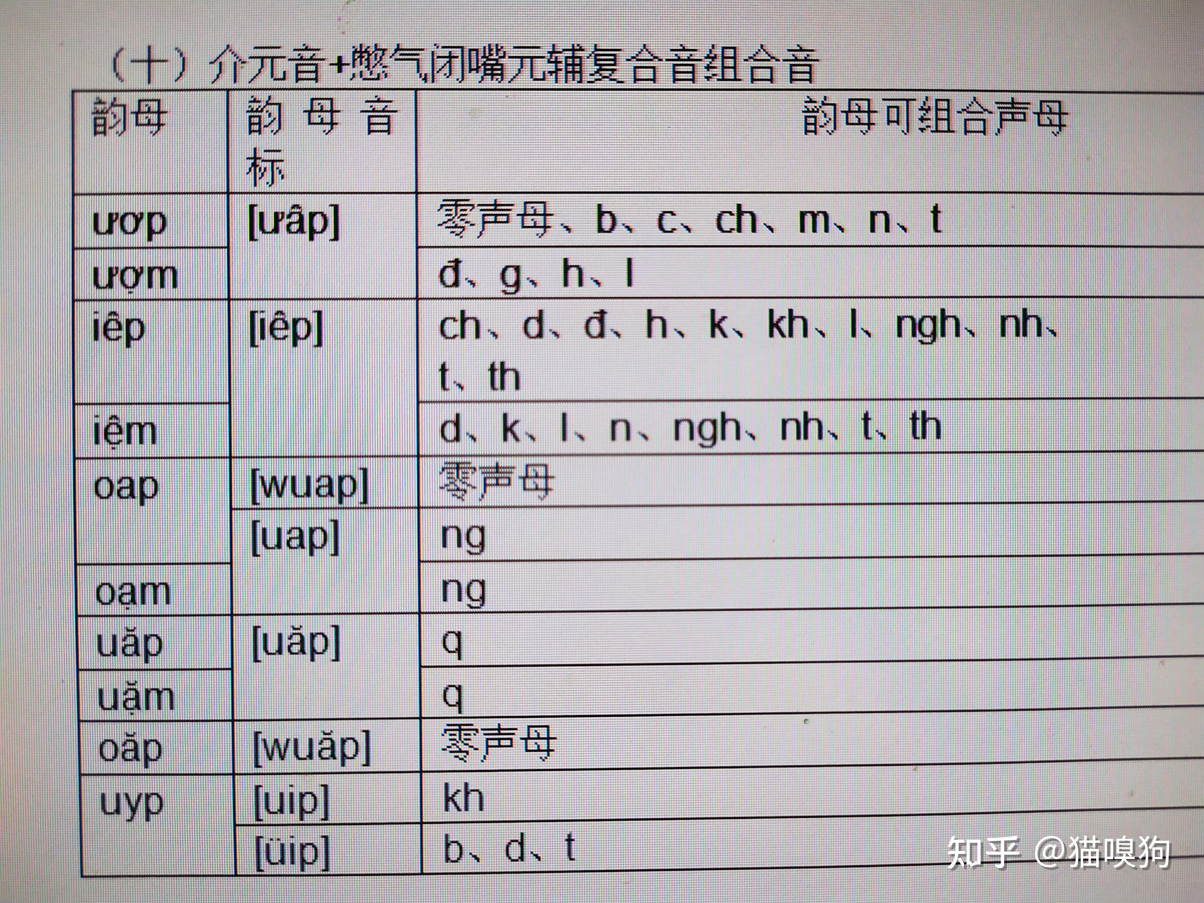 越南语发音原理14介元音憋气闭嘴元辅复合音组合音