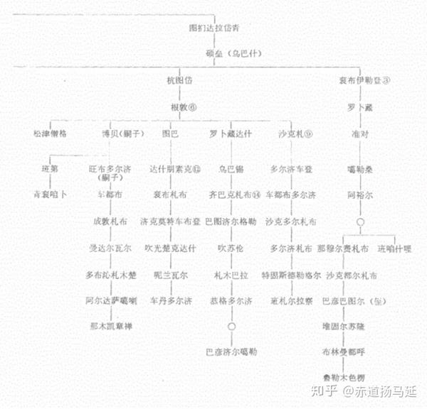 为什么知乎上总说内蒙古人是正统黄金家族,外蒙古人是