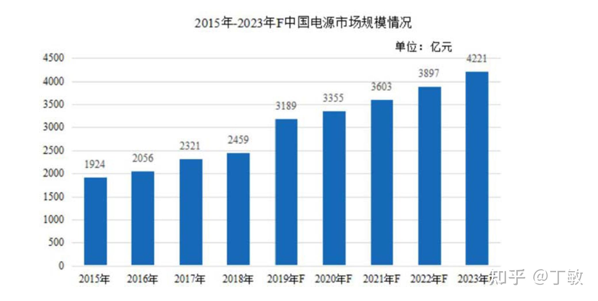 欧陆通sh300870投资简评丁敏20220227