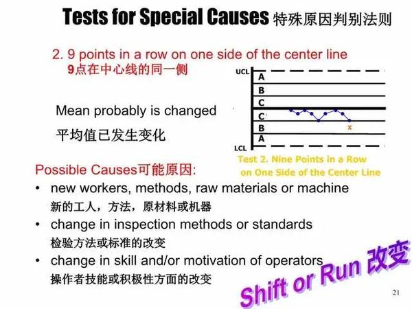 Spc Ppt