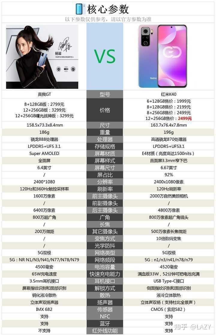 真我gt neo和红米k40留哪个?