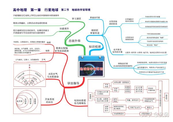 4.地球的运动