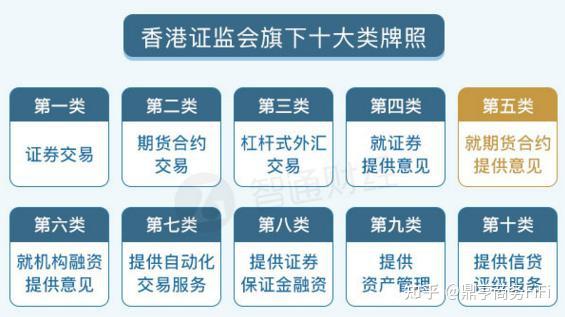 香港金融牌照申请流程香港金融牌照分类110号分别是什么类型的牌照