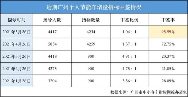 深圳小汽车增量调控管理信息系统_深圳市小汽车增量调控管理信息系统网站_深圳市小汽车增量调控管理信息系统