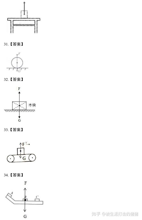 【中考物理】力学作图题,这88道精选作图题一定要做!