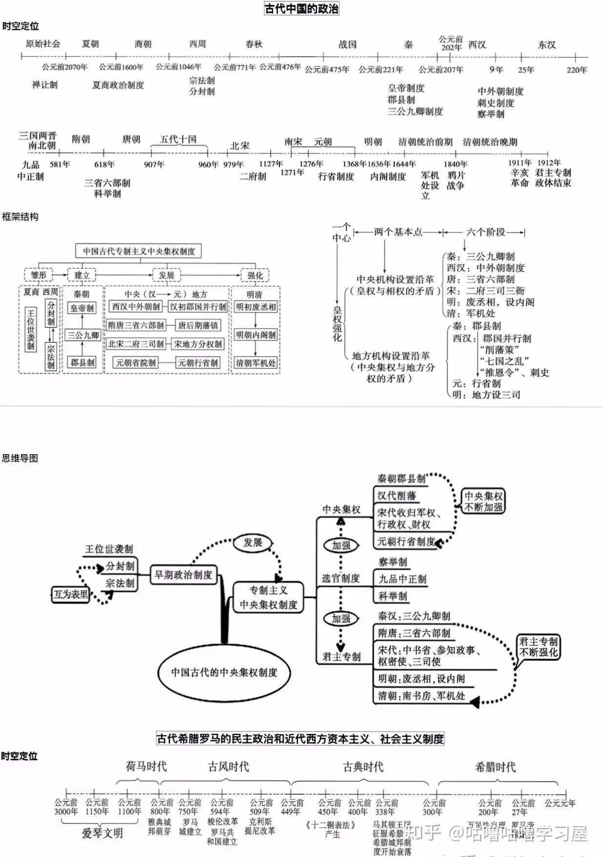 新年第一篇备考干货高中历史必修一思维导图逢考必看让你直冲满分