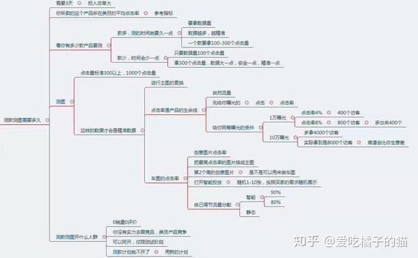 拼多多运营思路,玩法实操,思维导图全面总结,往这看!