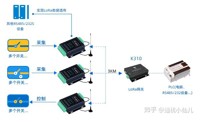 最近研究工业物联网科杰迅这个品牌的产品确实强大