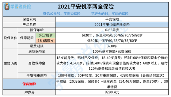 2021平安悦享两全保险产品怎么样?保障好不好?收益高不高?