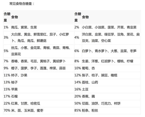 常见食物含糖量清单