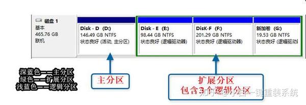 UEFI GPT和Legacy MBR两种模式安装的系统有什么区别 知乎