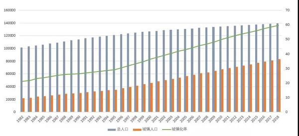 我国已经进入城镇化中后期,增长速度有所下降,不同地域的城镇人口集聚