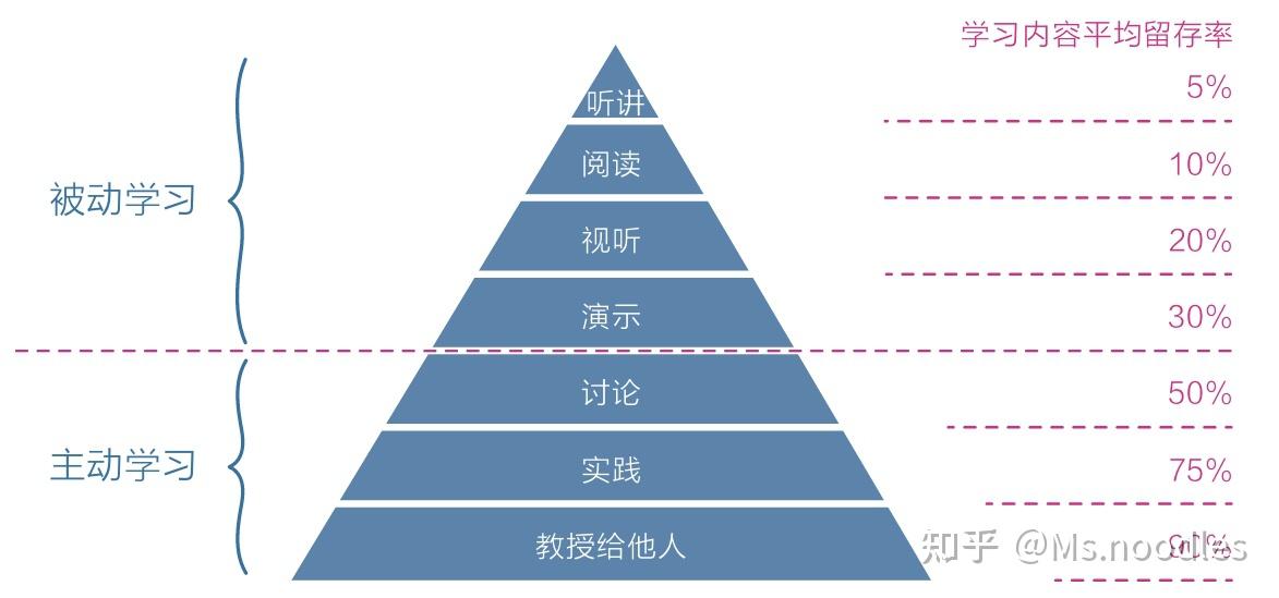 《认知觉醒 知乎