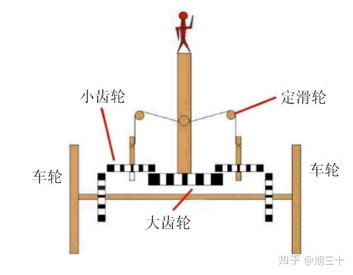 指南车