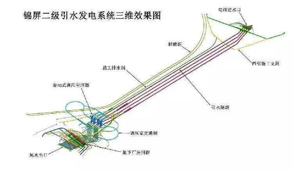 锦屏二级水电站