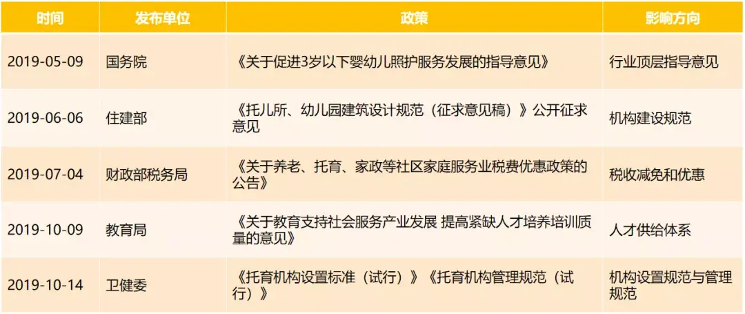 金睿云学院双减政策发布托育能否成为下一个风口