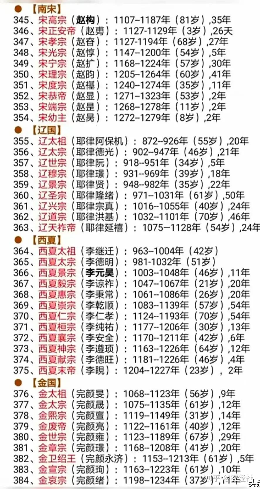 中国历代帝王一览表