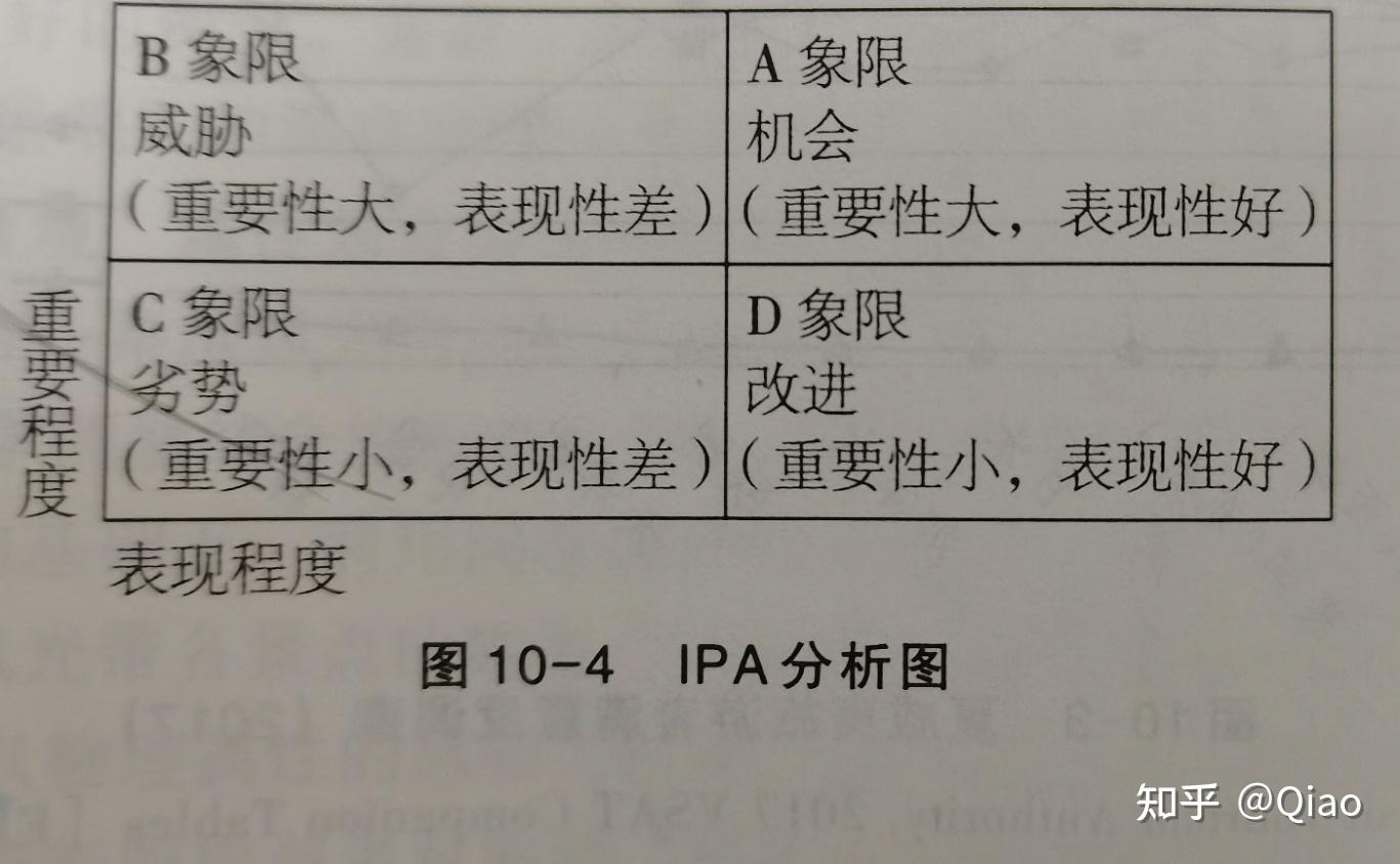 各位大佬请问ipa模型是什么啊