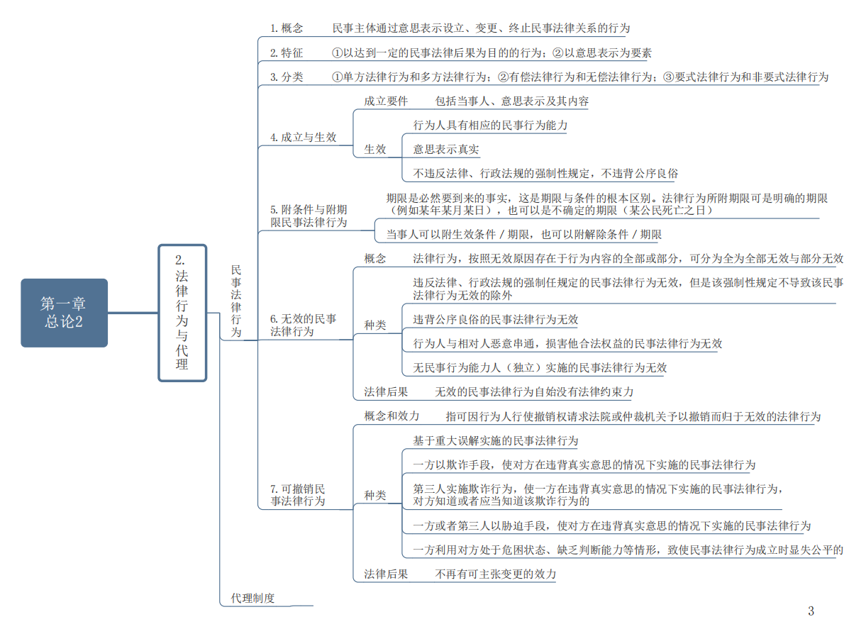 熬了整整15天终于把中级会计经济法实务财务管理的思维导图整理好了