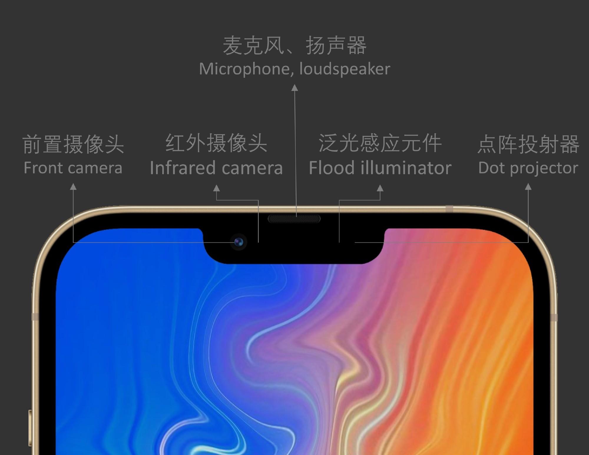 iphone 13 将会把听筒放到 faceid 组件的上面,从而缩小整个刘海区域
