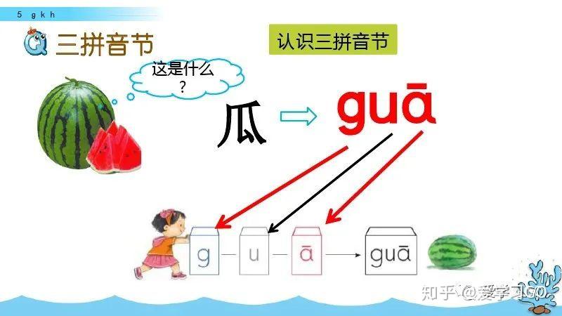 部编版一年级语文上册汉语拼音5gkh图文讲解知识要点