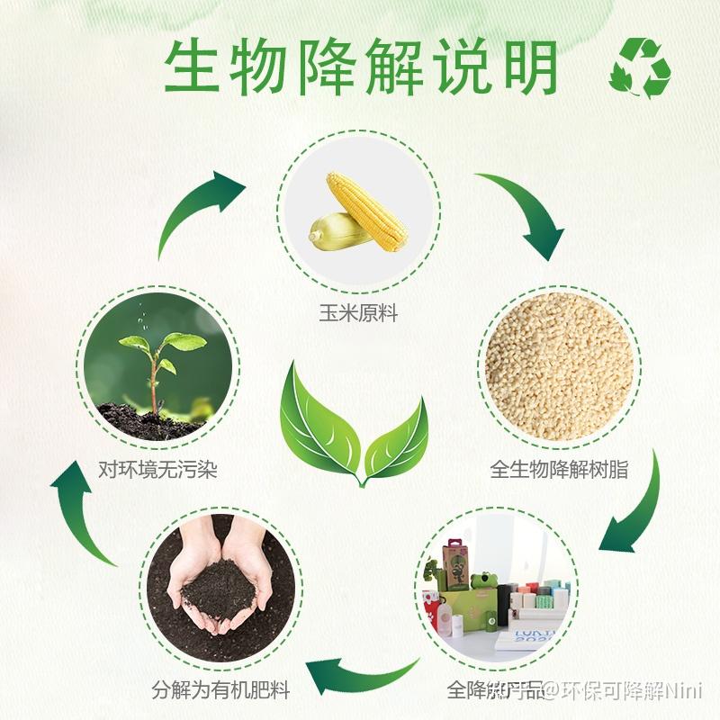 全生物可降解塑料袋是否对环境真的友好呢