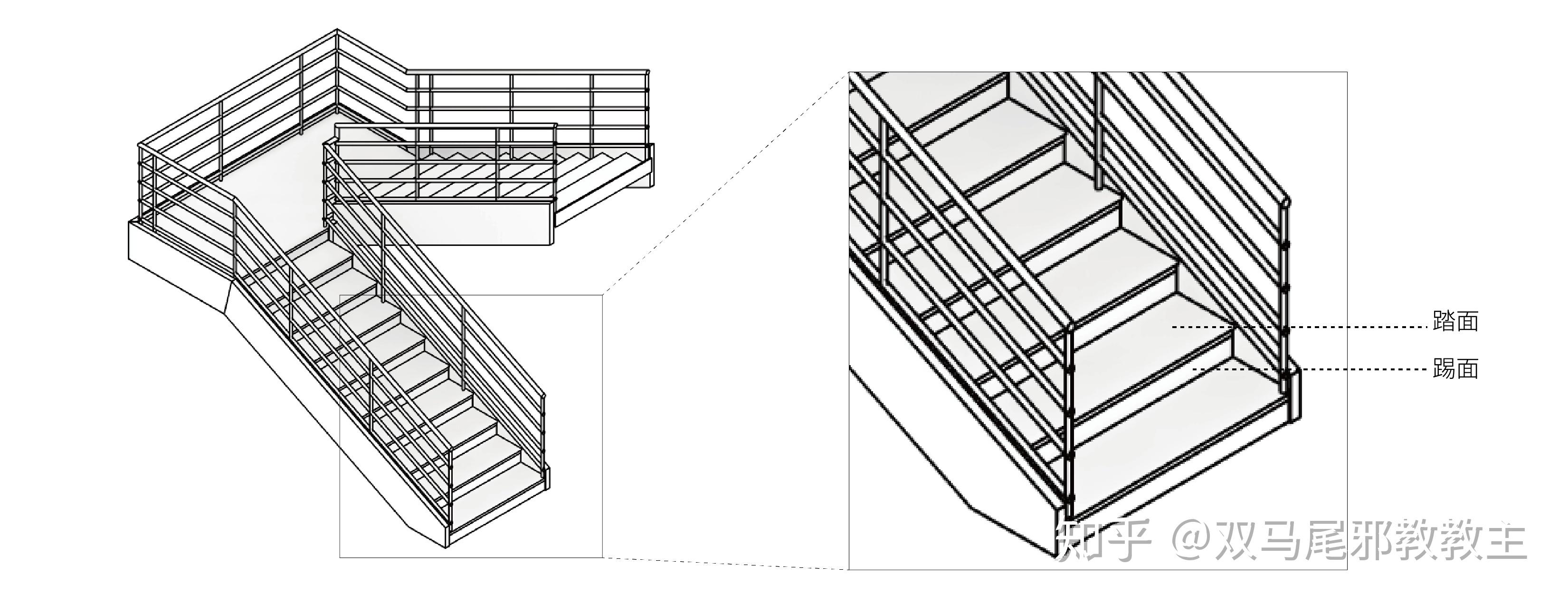 楼梯的踏面与踢面